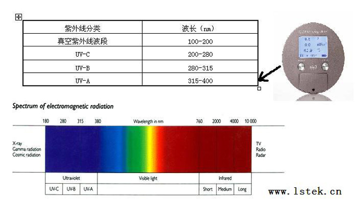 紫外線光譜圖