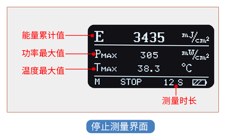 LS137紫外能量計測量結(jié)束界面