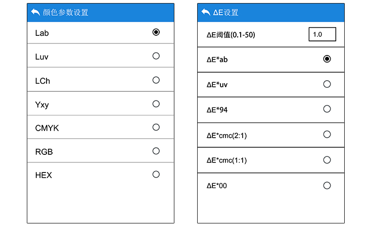 色彩空間和色差公式